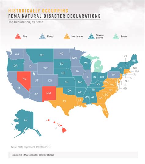 Texas ranks among states most impacted by natural disasters, study says